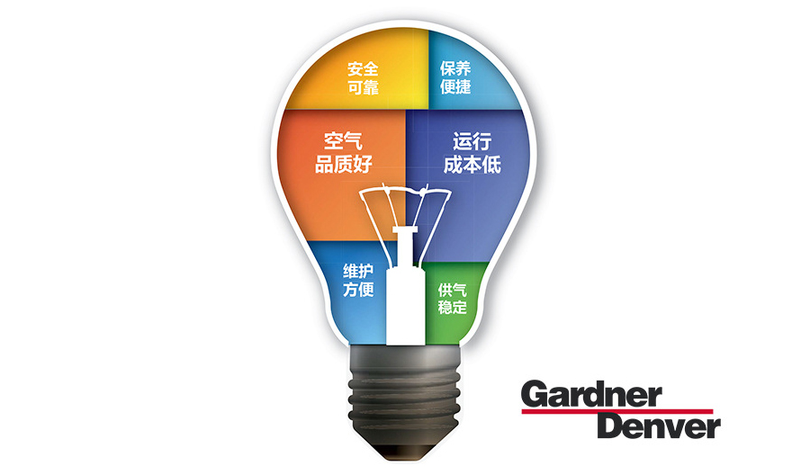 告别油泥与积碳，格南登福螺杆机专属“护心